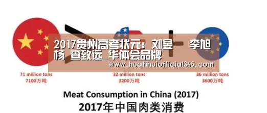 2017贵州高考状元:刘昱旻 李旭杨 查致远_华体会品牌(图2) 华体会官网